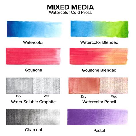 DRAWGUUD Pack of 2 300 GSM MIXED MEDIA PAPER FOR PAINTING, LOOSE SHEET ...