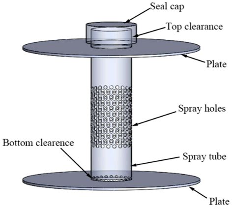 Study on the Hydrodynamic Performance of a Countercurrent Total Spray ...