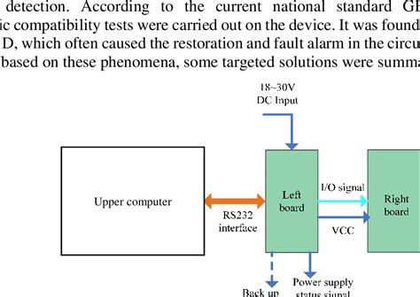 Image result for Struct Device