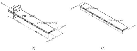 Characterization of Mode I and Mode II Interlaminar Fracture Toughness ...