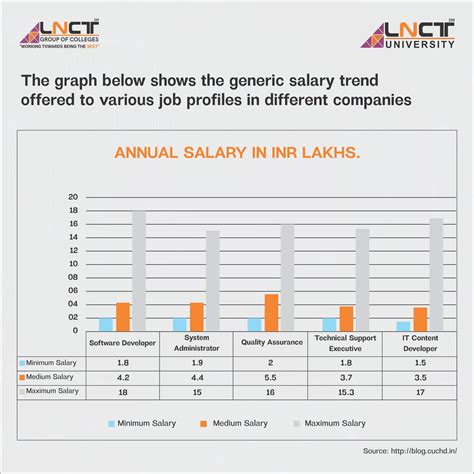 Image result for Scope Computer Science
