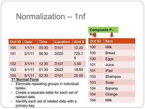 Image result for Database Tutorial Beginning