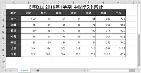 Collection Python 的图像结果