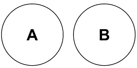 Syllogism - Logical Reasoning for CLAT PDF Download