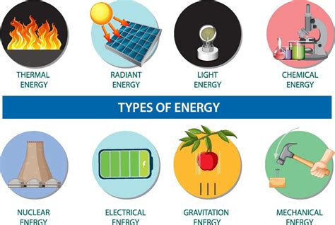 Different Types of Energy 的图像结果
