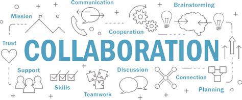 Image result for Collaboration Fail