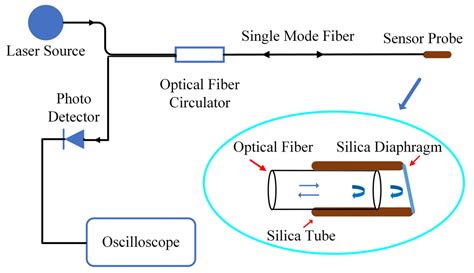 Localization of Dual Partial Discharge in Transformer Windings Using ...