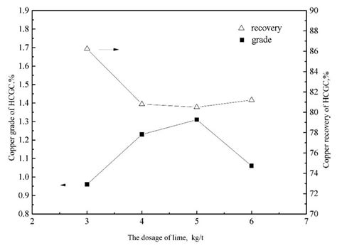 Characteristics of Gold Minerals in Gold Concentrate with a High Copper ...