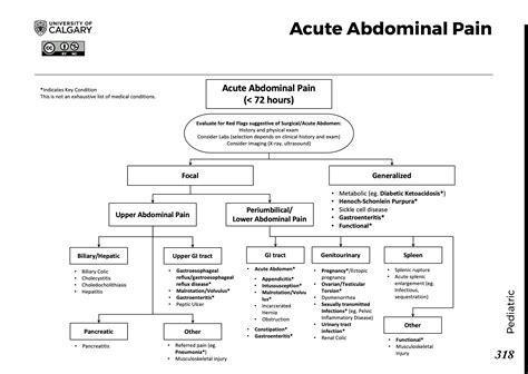 Abdominal Pain Management Guidelines Uk at Janna Altieri blog