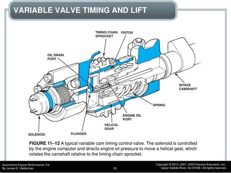How Does Variable Valve Timing System Work 的图像结果