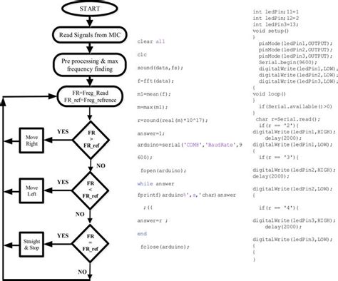 Image result for MATLAB Algorithm Examples