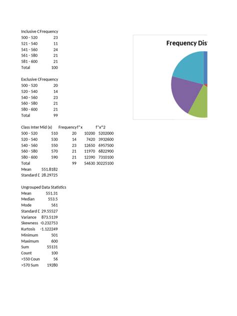 Image result for Frequency Distribution Analysis