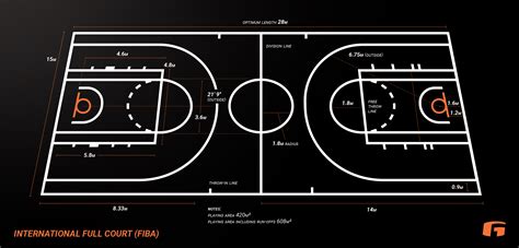 Basketball Court Sizes , The Complete Guide to Basketball Court Sizing ...