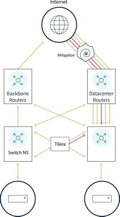 Anti-DDoS Gaming VPS | Windows or Linux Protected VPS | OBHost