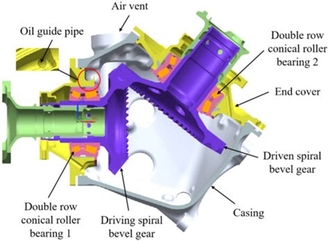 CFD-Based Investigation of Lubrication and Temperature Characteristics ...