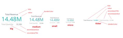 Image result for Java Indicator Example