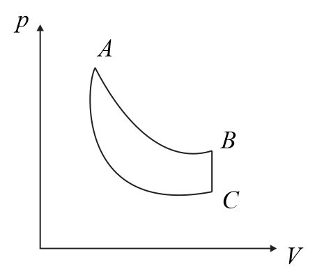If AB is an isothermal, BC is an isochoric and AC is an adiabatic ...