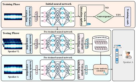 The Speaker Identification Model for Air-Ground Communication Based on ...