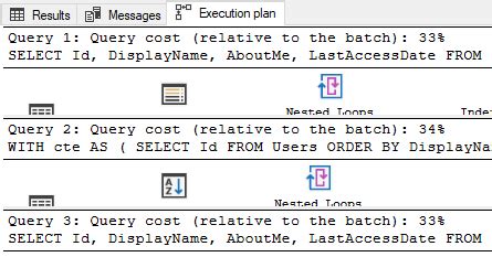 Image result for Pagination in SQL