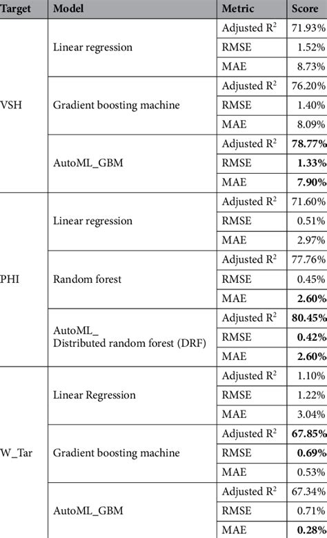 Image result for Data Distribution Supervised Machine Learning Algorithms