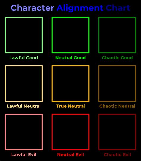 Image result for Alignment Chart GPU