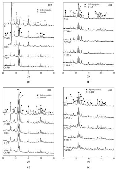 Polymers | Special Issue : Nanomaterials Template for Organic or ...