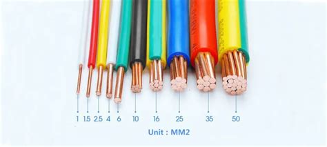 Solid Wire 的图像结果