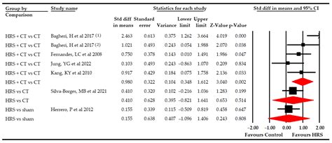 Effectiveness of Mechanical Horse-Riding Simulator-Based Interventions ...