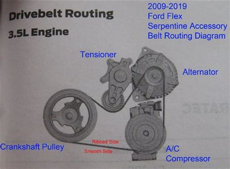 Ford Flex Remove Engine 的图像结果