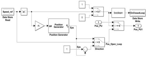 Sensorless Control of PMSM Based on Backstepping-PSO-Type Controller ...