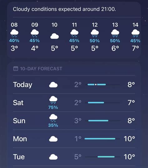 People get confused about what percentage of rain means on different weather apps