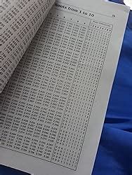 LOGARITHM TABLES : general: Amazon.in: Books
