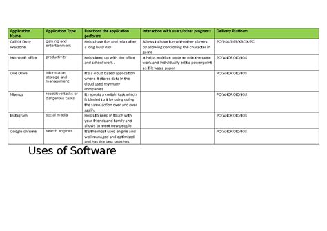 Image result for Task for Application Software