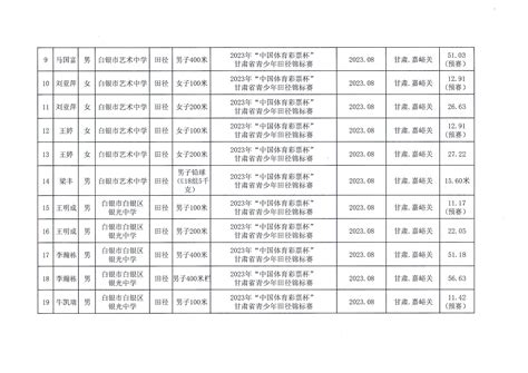 白银市体育局关于拟授予姜昊志等40人（46次）国家二级运动员等级称号公示的公告