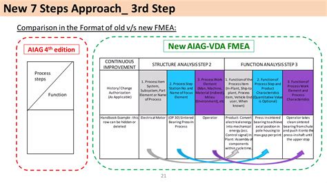 Completed Pfmea Example Vda