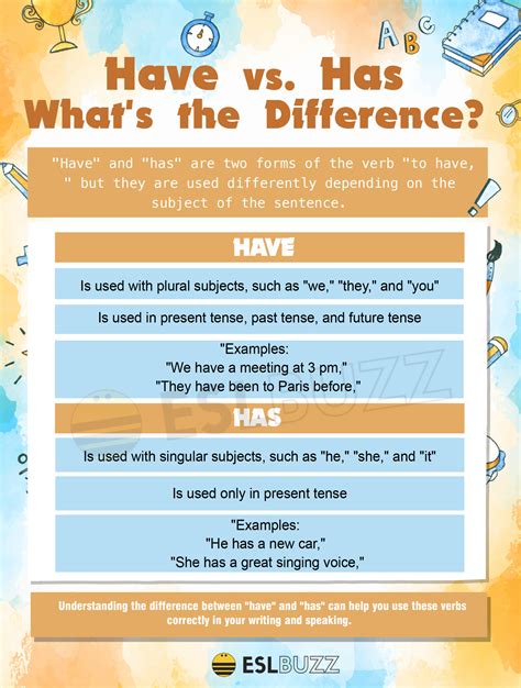 Have vs. Has: Spotting the Sneaky Grammar Mistake! - ESLBUZZ