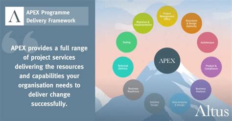 Introducing APEX, the Altus framework for Programme Delivery | Helen ...