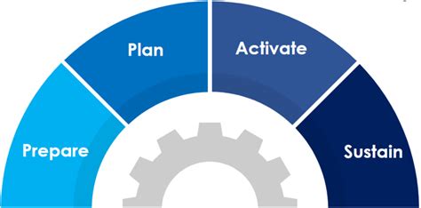 Image result for Capability Programmes