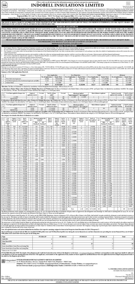 Indobell Insulation IPO Date, Price, GMP, Review, Details