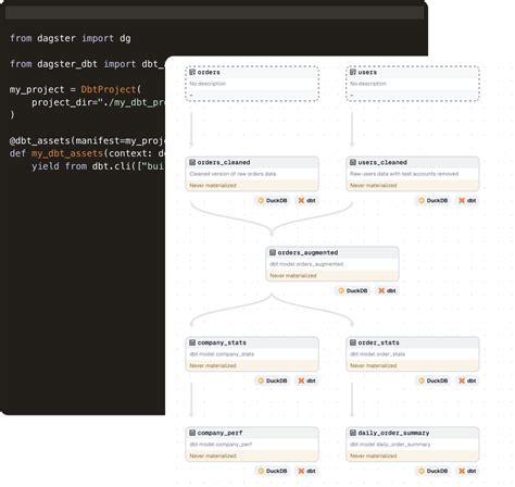 Dagster Data Lineage 的图像结果