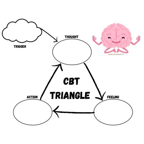 Reusable CBT Triangle Worksheet - Etsy