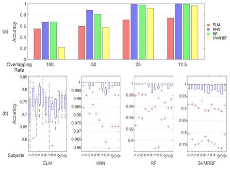 Analysis of Influence of Segmentation, Features, and Classification in ...