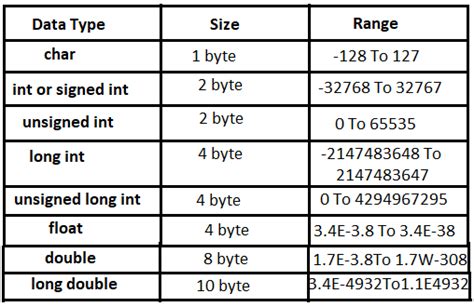 Image result for Computer Data Types