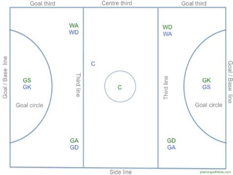 Netball Court Layout 的图像结果