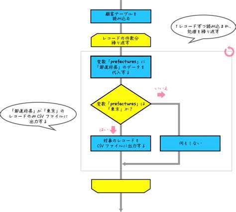Image result for Open Source Computer Image