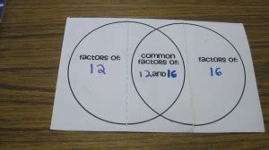 Image result for GCF Graph