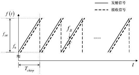Image result for Automtaed Radar Tracking Algorithm