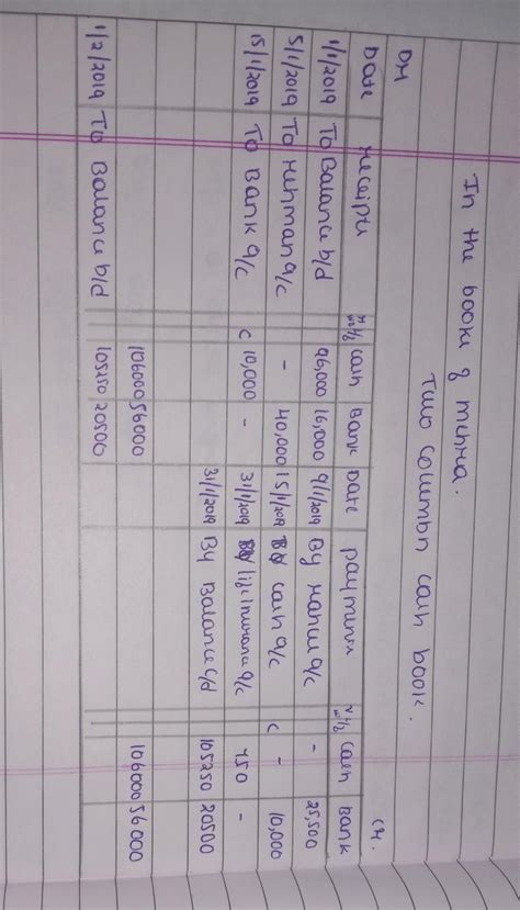 21. Enter the following transactions in the Cash Book (Double column)of ...