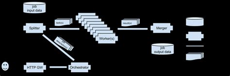 Image result for IQ Bot Architecture Overview