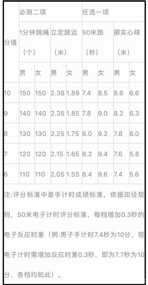 2022年徐州市中考录取分数线（徐州市区、铜山区、睢宁县、丰县、沛县）